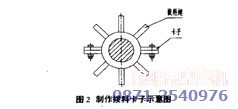 昆明碎石機專家技改措施之二